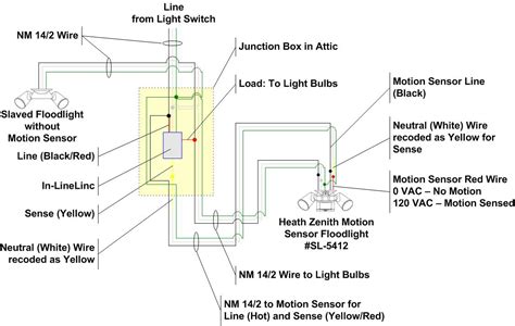 mount junction box in flood light mount|led flood light wiring diagram.